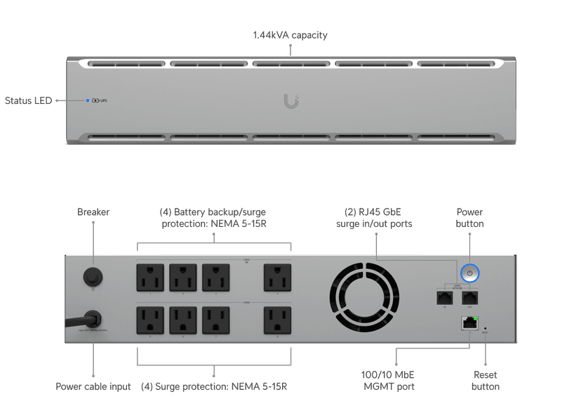 UniFi UPS 2U