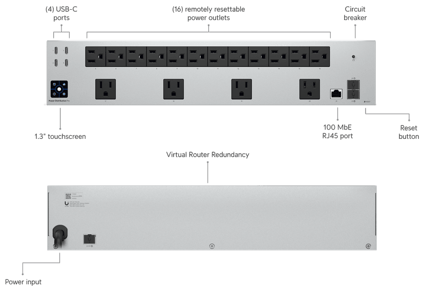 Power Distribution Pro