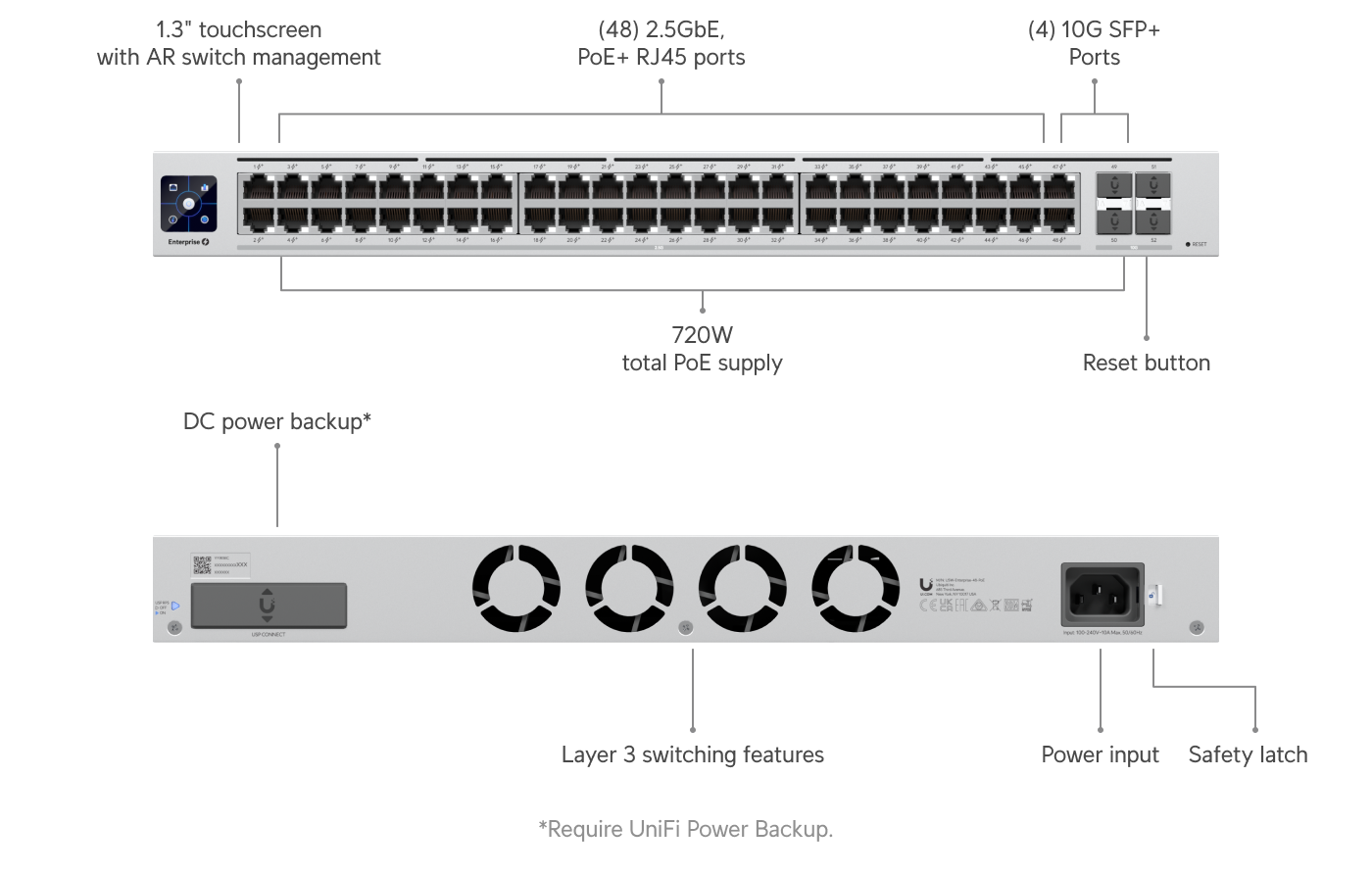 Switch Enterprise 48 PoE