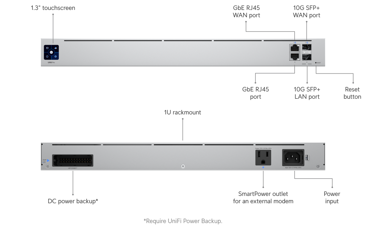 Gateway Pro